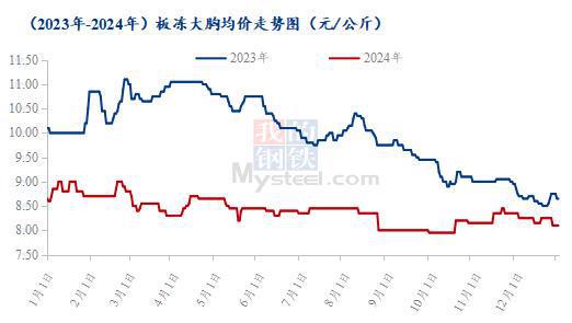 ：爪翅腿胸年度价格复盘及春节后走势预测CQ9电子有限公司Mysteel解读(图1)