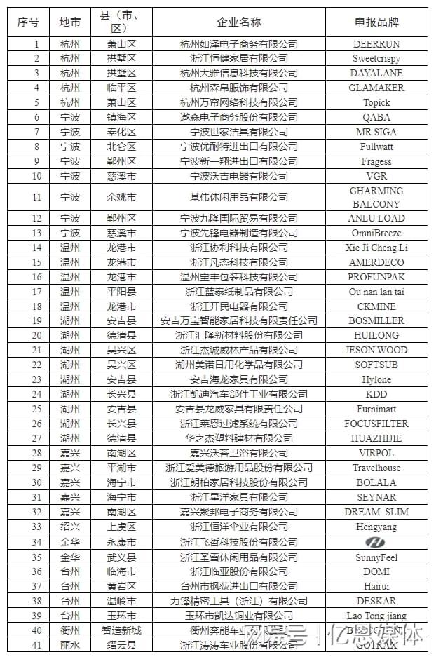 0多位跨境电商大佬全暴露了！CQ9电子登录浙江隐藏的4
