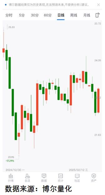 捡到大雷抄底抄在最高处！CQ9电子版入口黄金捡漏