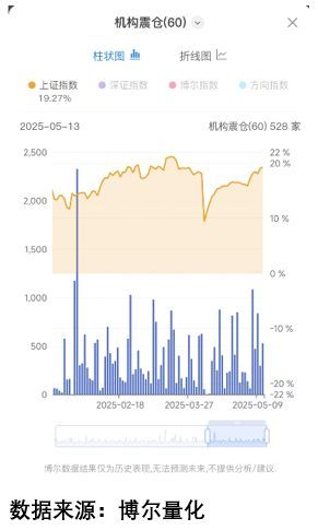 捡到大雷抄底抄在最高处！CQ9电子版入口黄金捡漏(图4)