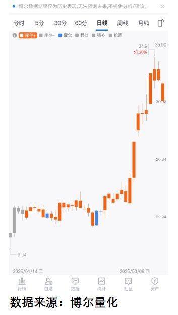 捡到大雷抄底抄在最高处！CQ9电子版入口黄金捡漏(图7)