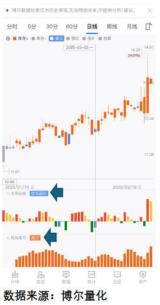 捡到大雷抄底抄在最高处！CQ9电子版入口黄金捡漏(图6)