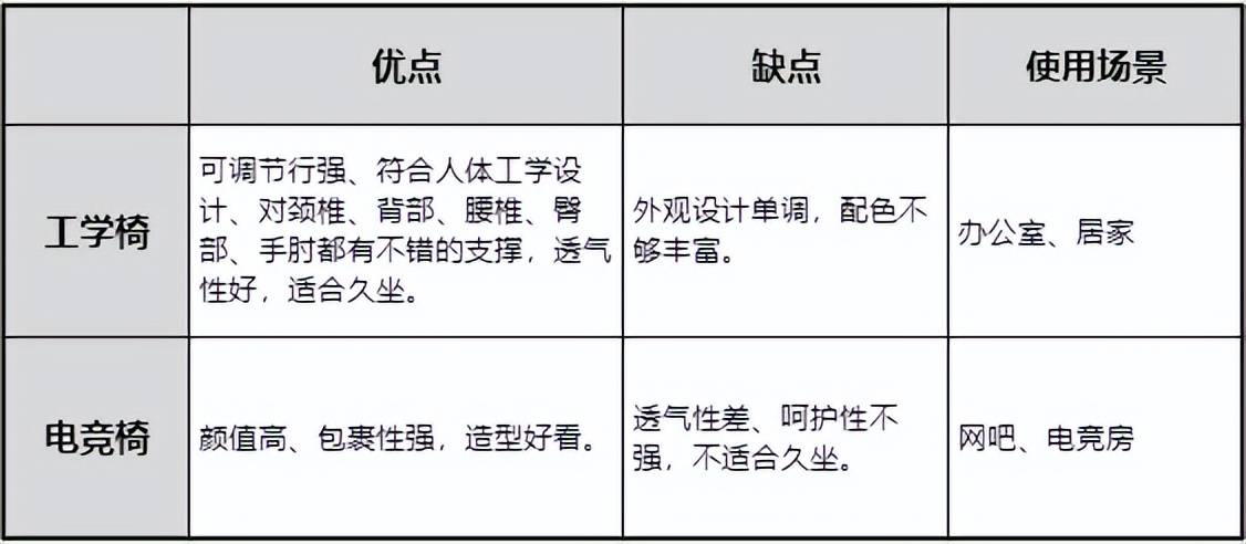 竞工学椅选购指南功能材质都拉满就是不一样CQ9电子买对不买贵？保友金豪雄鹰X9电(图28)